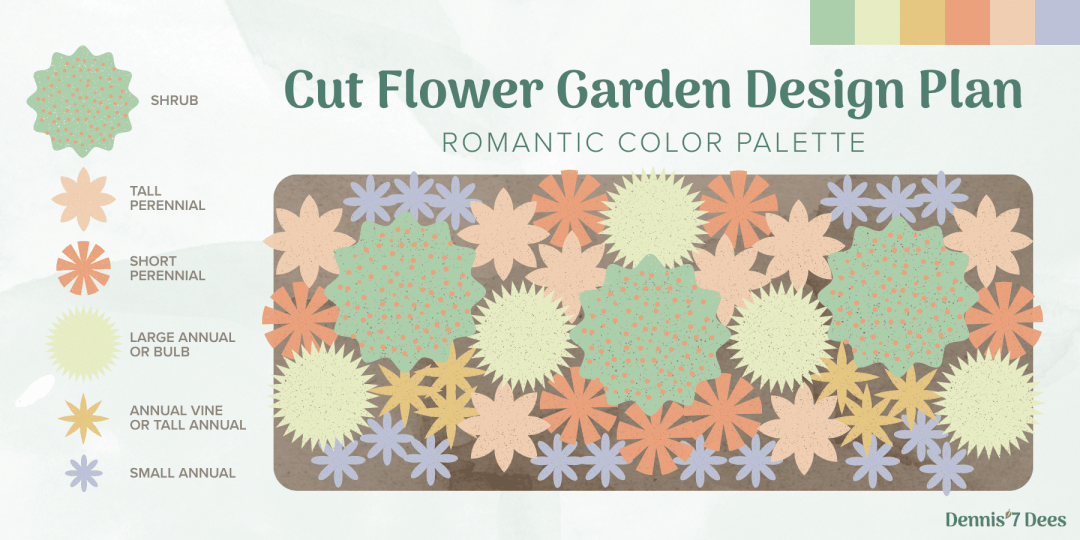 Cut Flower Garden Example Layout
